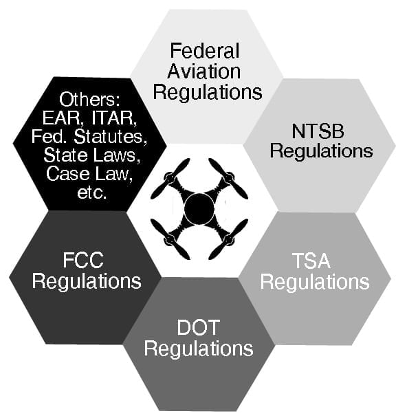 drone laws