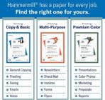 Hammermill Printer Paper, Premium Color 28 lb Copy Paper, 8.5 x 11 - 5 Ream (2,500 Sheets) - 100 Bright, Made in the USA, 102450C, White - Image 3