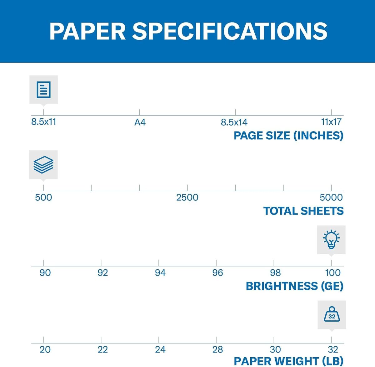 Hammermill Printer Paper, Premium Color 32 Lb Copy Paper, 8.5 x 11-1 Ream (500 Sheets) - 100 Bright, Made in the USA, 102630R - Image 3