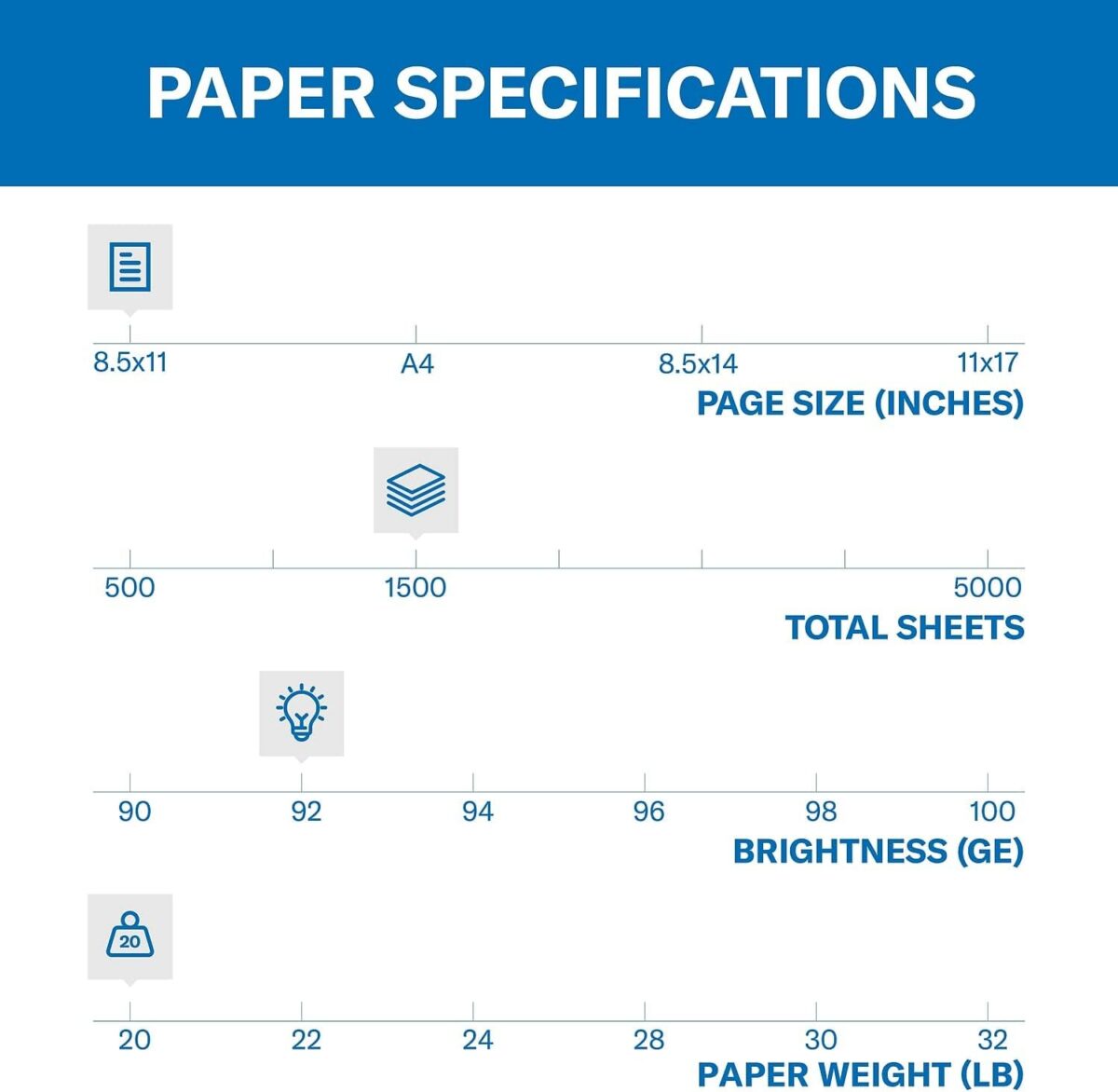 Hammermill Printer Paper, 20 Lb Copy Paper, 8.5 x 11 - 3 Ream (1,500 Sheets) - 92 Bright, Made in the USA, 500 Count (pack of 3) - Image 2
