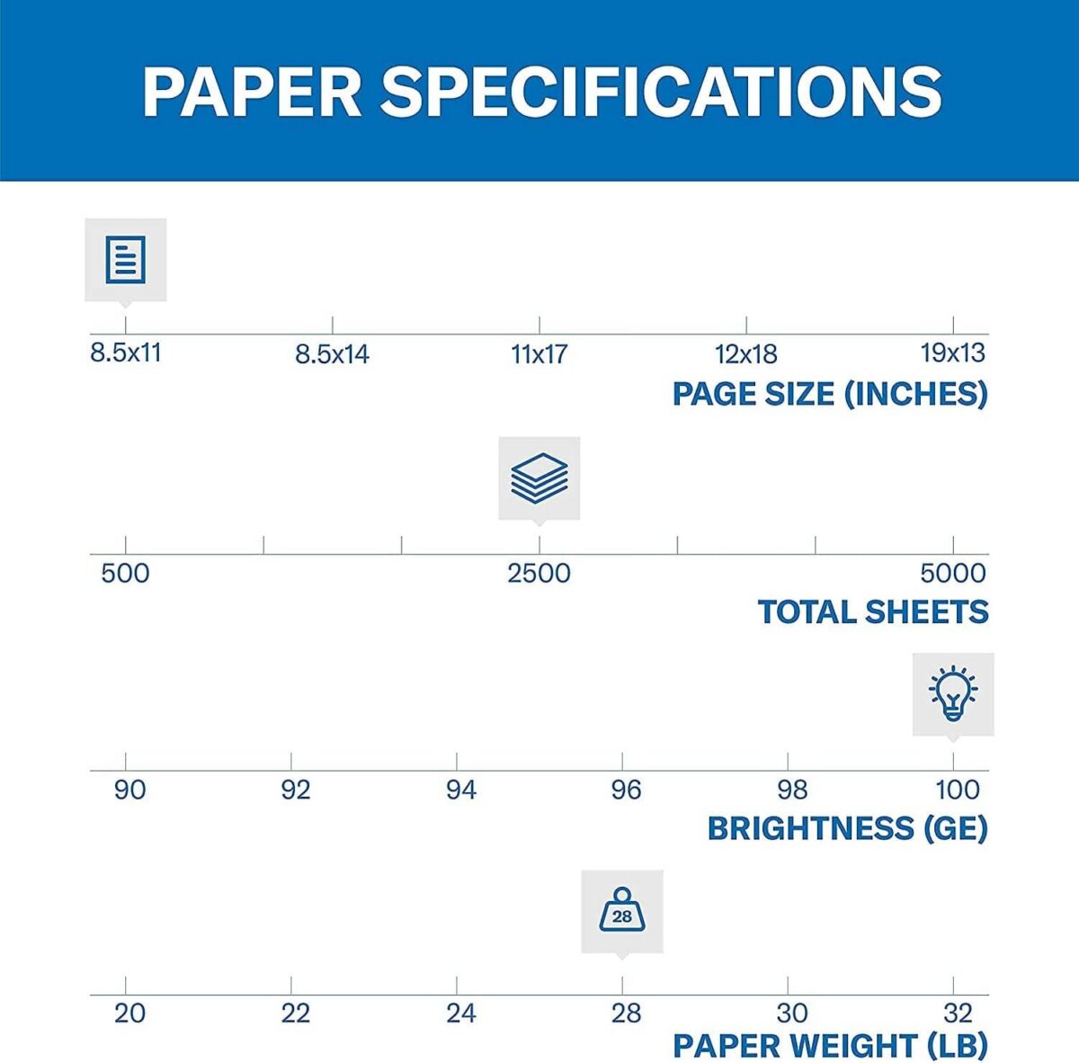 Hammermill Printer Paper, Premium Color 28 lb Copy Paper, 8.5 x 11 - 5 Ream (2,500 Sheets) - 100 Bright, Made in the USA, 102450C, White - Image 2