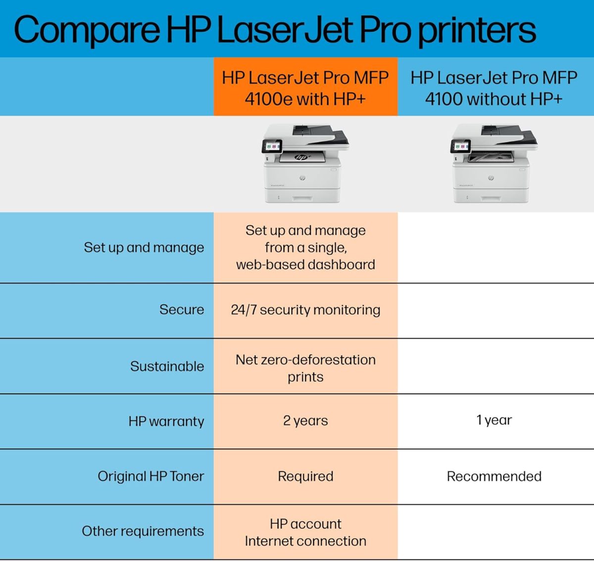 HP LaserJet Pro MFP 4101fdwe Wireless Black & White Monochrome Printer with HP+ Smart Office Features and Fax - Image 8