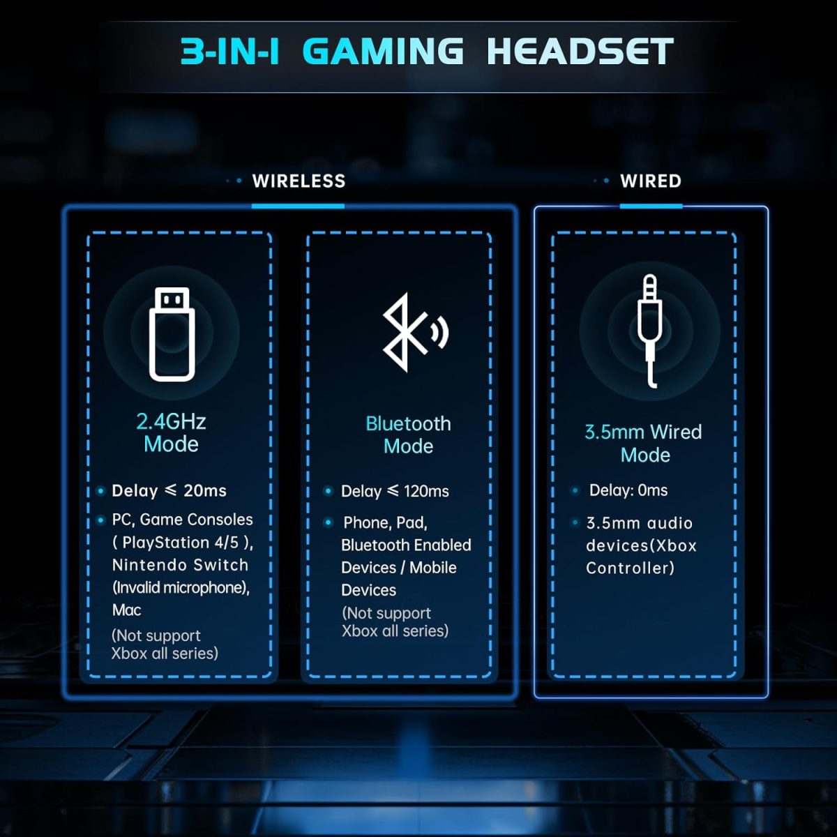 2.4GHz Wireless Gaming Headphones for PS5, PS4 Fortnite & Call of Duty/FPS Gamers, PC, Nintendo Switch, Bluetooth 5.3 Gaming Headset with Noise Canceling Mic, Stereo Sound, 40+Hr Battery -Black - Image 5
