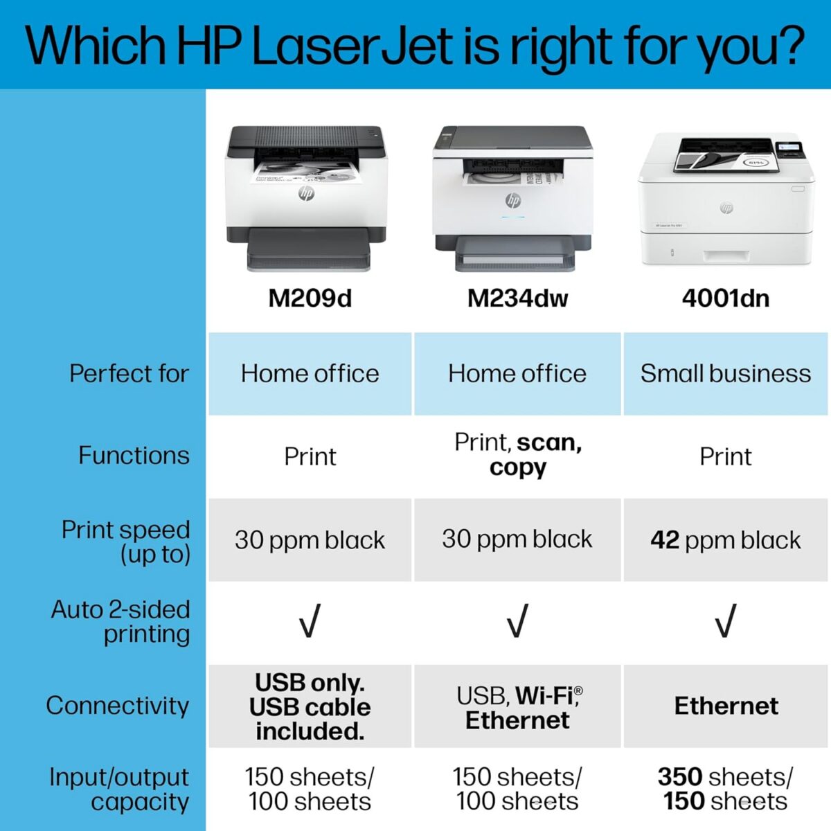 HP LaserJet M209d Laser Printer, Black and White, Automatic Duplex, USB Connection Only (Cable Included), Ideal in Home Office (8J9L0F) - Image 8