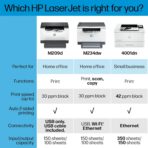 HP LaserJet M209d Laser Printer, Black and White, Automatic Duplex, USB Connection Only (Cable Included), Ideal in Home Office (8J9L0F) - Image 8