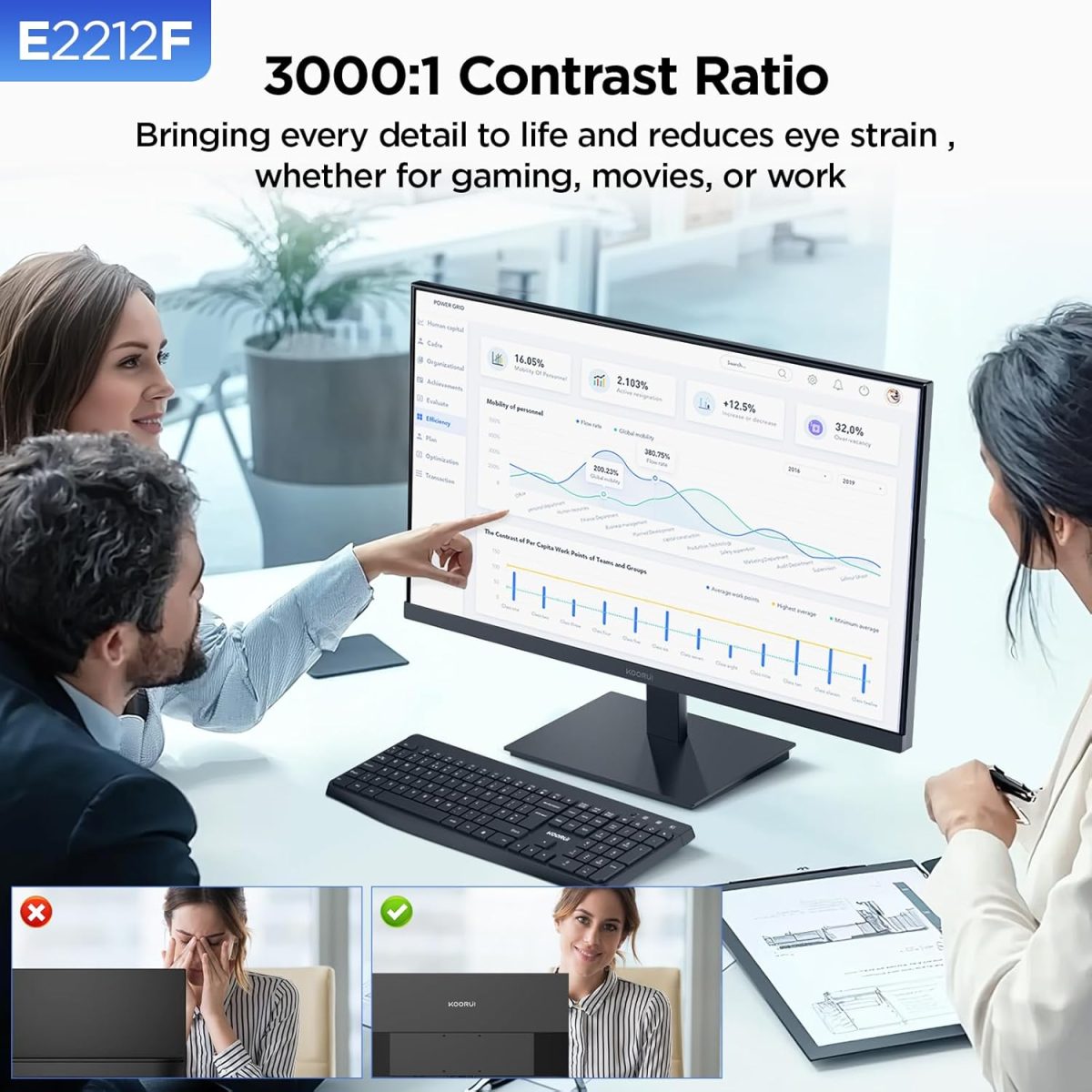 KOORUI 22 Inch Computer Monitor Full HD 1080P 100Hz PC Gaming Screen VA Panel Ultra-Slim Display 3000:1 Contrast Ratio with Adpitive Sync (HDMI/VGA/VESA Compatible 100x100mm/Audio Out), Tilt, Black - Image 5
